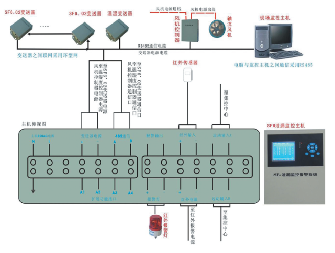 JZHZX-2000型SF6在線定量泄漏監控報警系統 JZHZX-2000型SF6在線定量泄漏監控報警系統